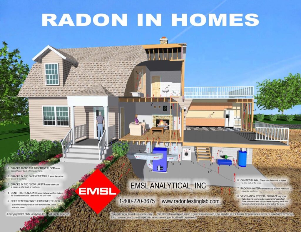 Is Radon a Concern for Your Home? - Wyoming Department of Health